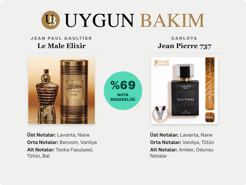 Jean Paul Gaultier Le Male Elixir | Carlota Jean Pierre 737 Muadili