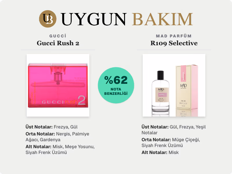 Gucci Gucci Rush 2 | Mad Parfüm R109 Selective Muadili