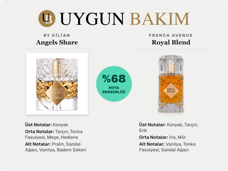 By Kilian Angels Share | French Avenue Royal Blend Muadili