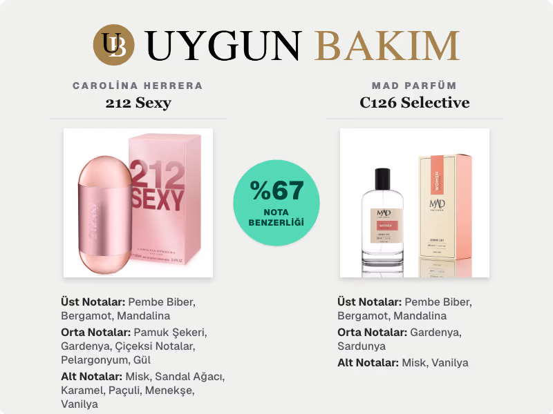 Carolina Herrera 212 Sexy | Mad Parfüm C126 Selective Muadili