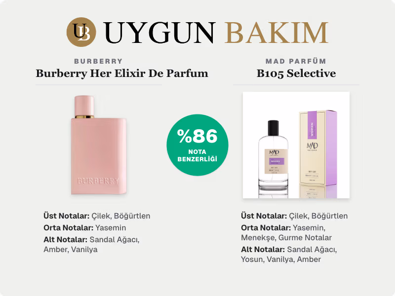 Burberry Burberry Her Elixir De Parfum | Mad Parfüm B105 Selective Muadili