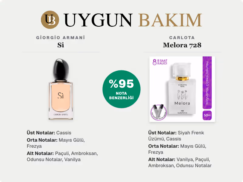 Giorgio Armani Si | Carlota Melora 728 Muadili