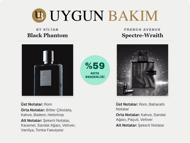 French Avenue Spectre-Wraith Neyin Muadili?