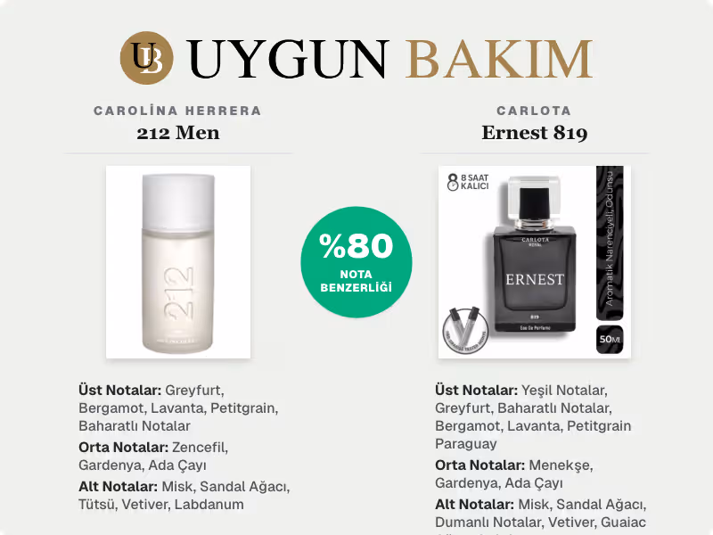 Carolina Herrera 212 Men | Carlota Ernest 819 Muadili