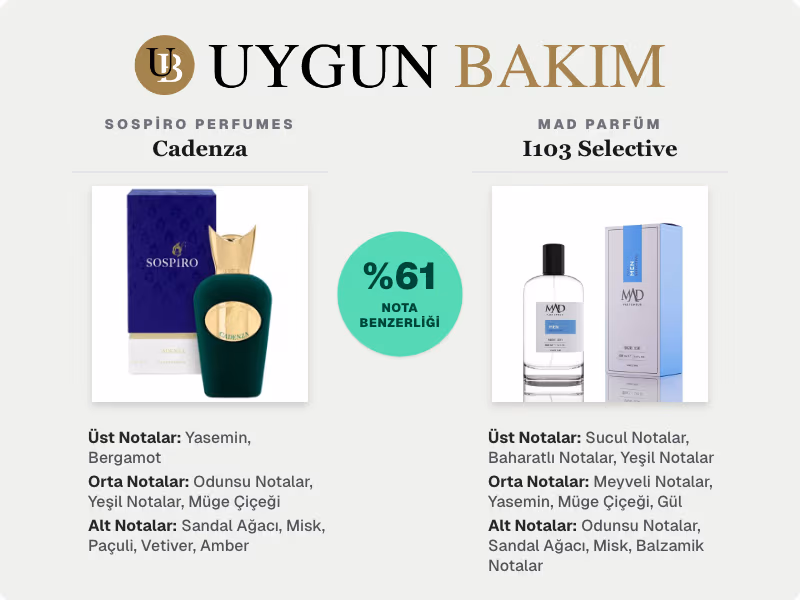 Sospiro Perfumes Cadenza | Mad Parfüm I103 Selective Muadili