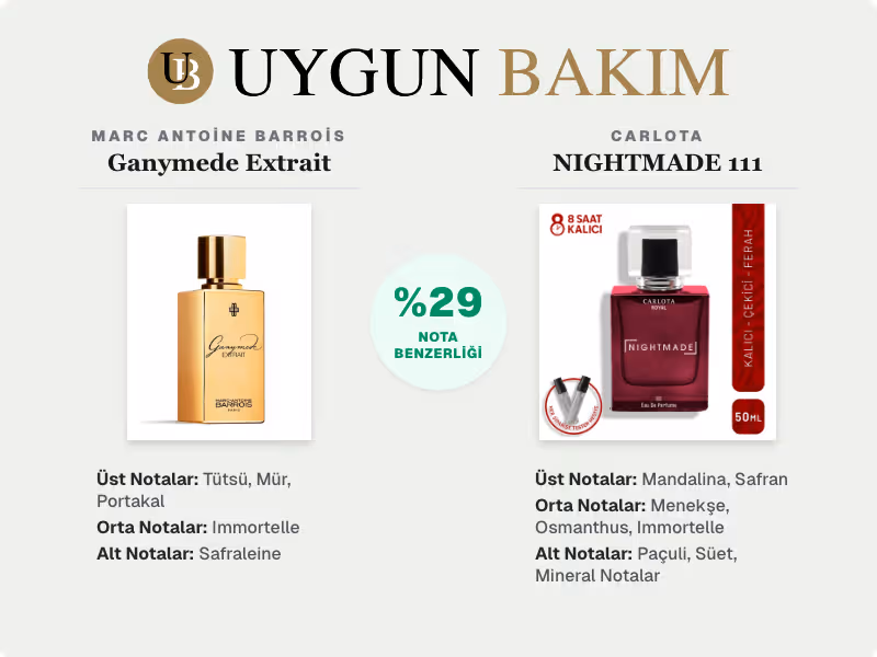 Marc Antoine Barrois Ganymede Extrait | Carlota NIGHTMADE 111 Muadili