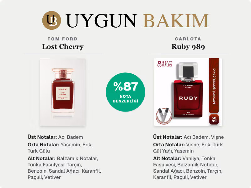 Tom Ford Lost Cherry | Carlota Ruby 989 Muadili