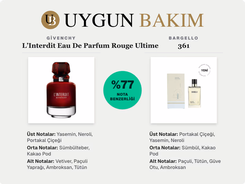 Givenchy L’Interdit Eau De Parfum Rouge Ultime | Bargello 361 Muadili