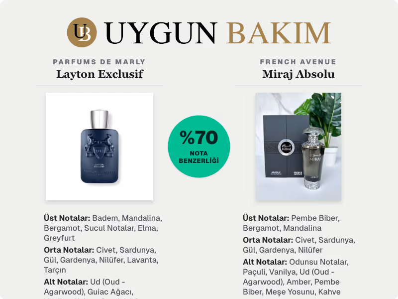 Parfums De Marly Layton Exclusif | French Avenue Miraj Absolu Muadili