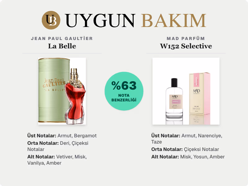 Jean Paul Gaultier La Belle | Mad Parfüm W152 Selective Muadili