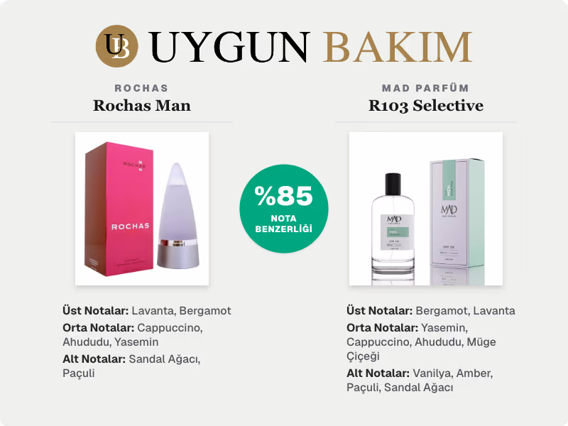 Rochas Rochas Man | Mad Parfüm R103 Selective Muadili