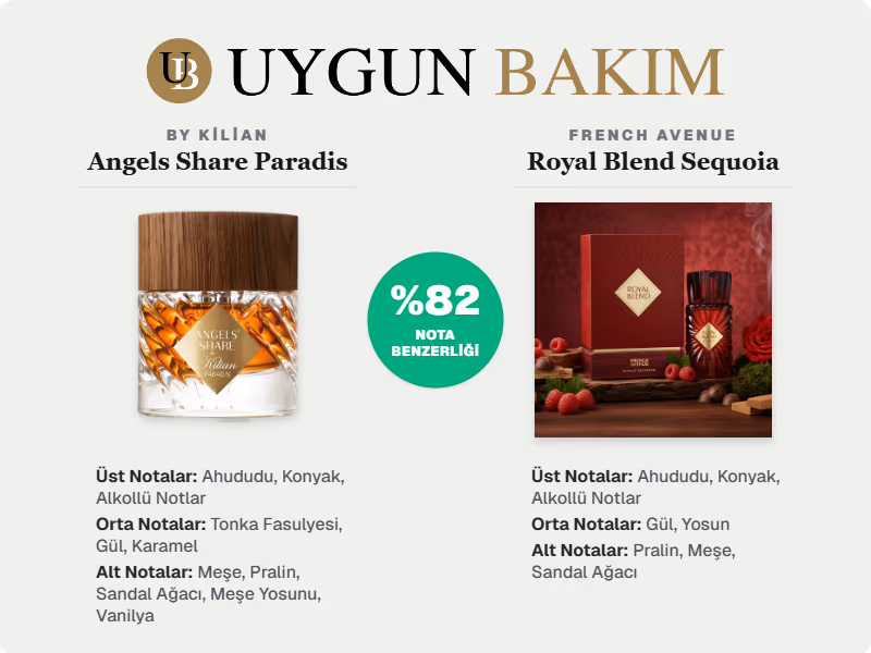 French Avenue Royal Blend Sequoia Neyin Muadili?