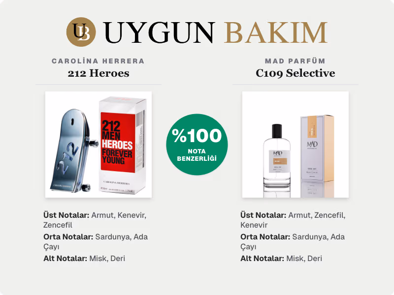 Carolina Herrera 212 Heroes | Mad Parfüm C109 Selective Muadili