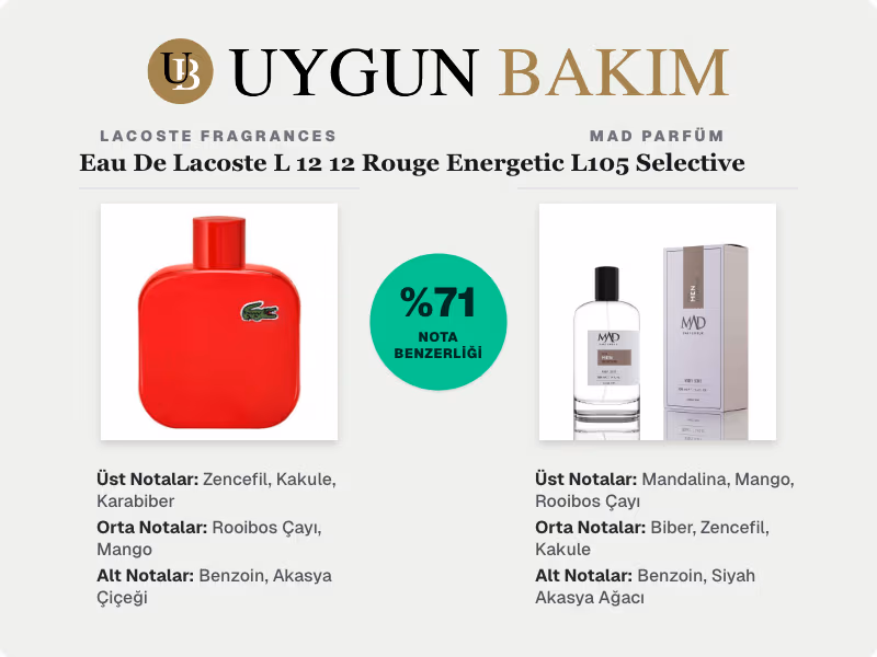 Lacoste Fragrances Eau De Lacoste L 12 12 Rouge Energetic | Mad Parfüm L105 Selective Muadili