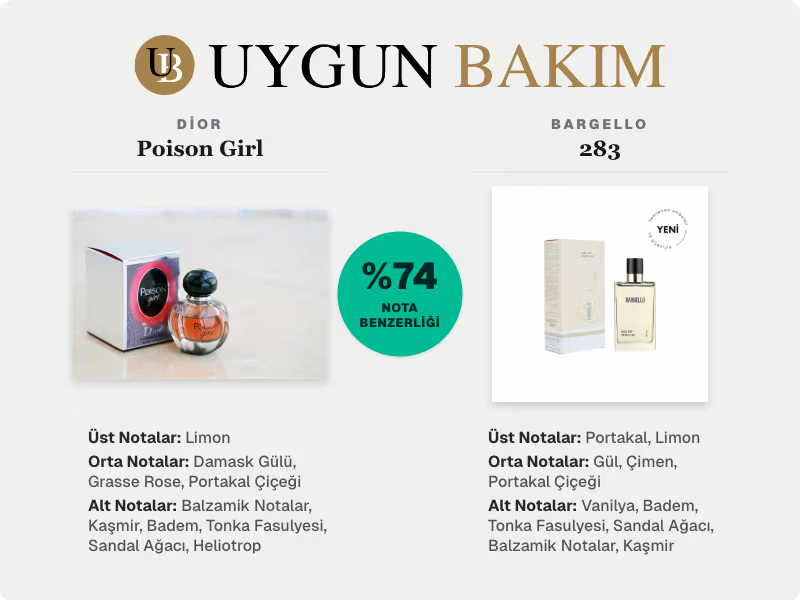 Dior Poison Girl | Bargello 283 Muadili