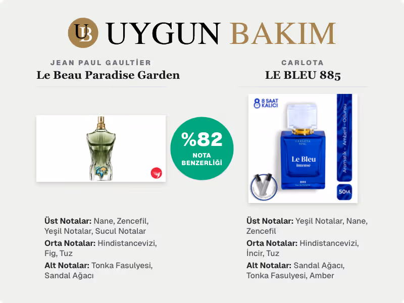 Jean Paul Gaultier Le Beau Paradise Garden | Carlota LE BLEU 885 Muadili