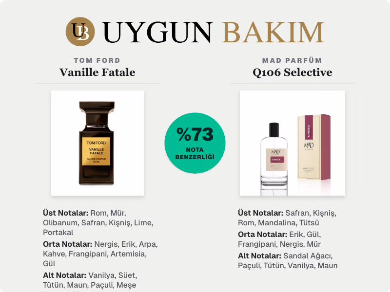 Tom Ford Vanille Fatale | Mad Parfüm Q106 Selective Muadili