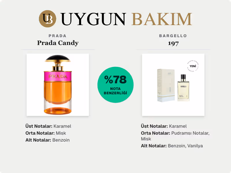 Prada Prada Candy | Bargello 197 Muadili