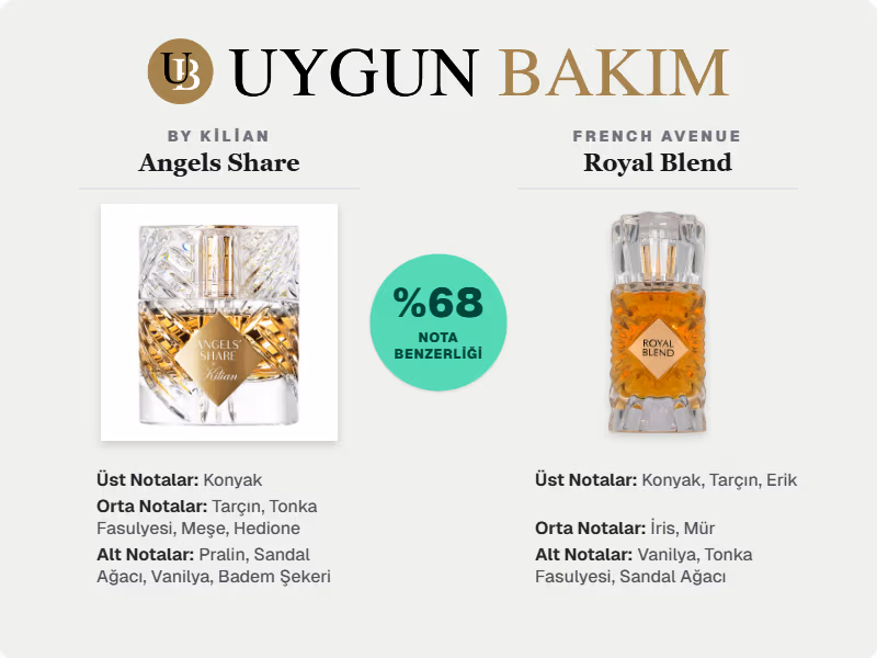 French Avenue Royal Blend Neyin Muadili?