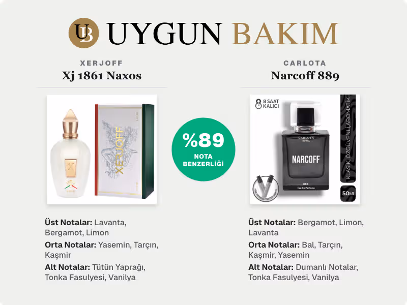 Xerjoff Xj 1861 Naxos | Carlota Narcoff 889 Muadili