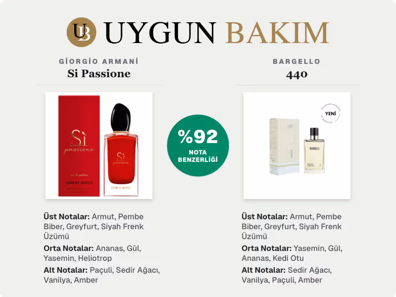 Giorgio Armani Si Passione | Bargello 440 Muadili