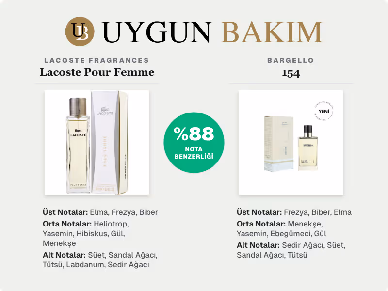 Lacoste Fragrances Lacoste Pour Femme | Bargello 154 Muadili