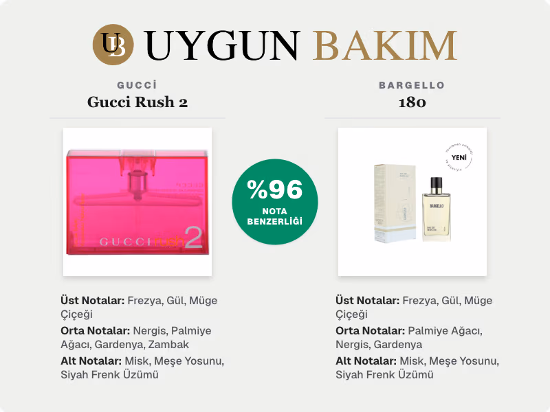 Gucci Gucci Rush 2 | Bargello 180 Muadili