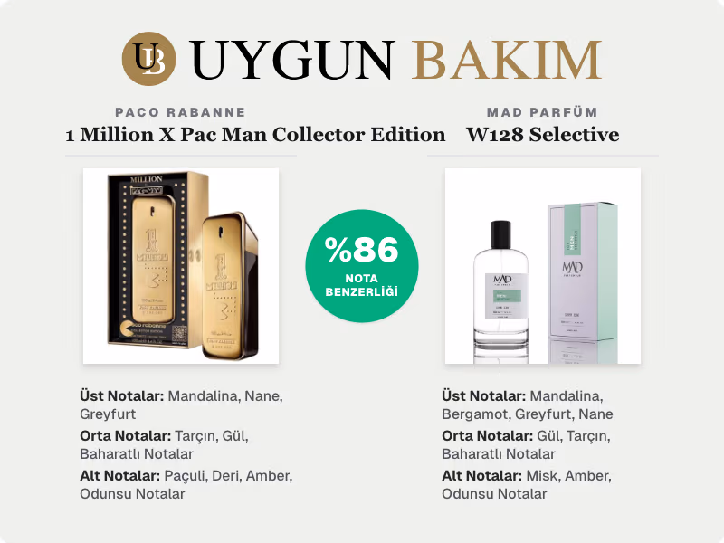 Paco Rabanne 1 Million X Pac Man Collector Edition | Mad Parfüm W128 Selective Muadili