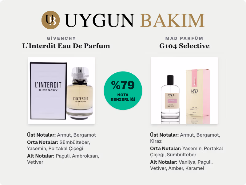 Givenchy L’Interdit Eau De Parfum | Mad Parfüm G104 Selective Muadili