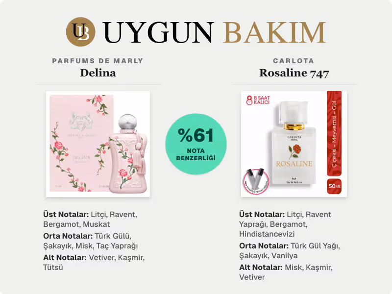 Parfums De Marly Delina | Carlota Rosaline 747 Muadili