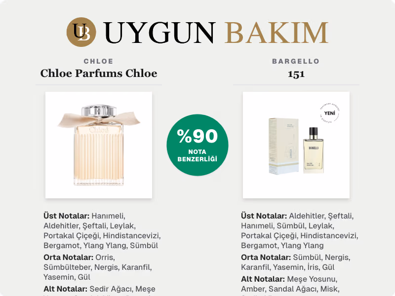 Chloe Chloe Parfums Chloe | Bargello 151 Muadili