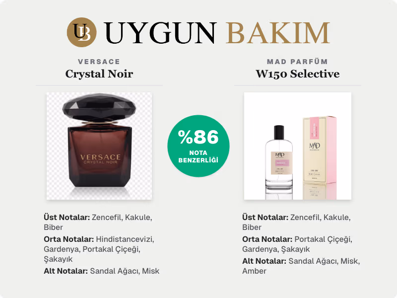 Crystal Noir vs W150 Selective Muadil Karşılaştırması
