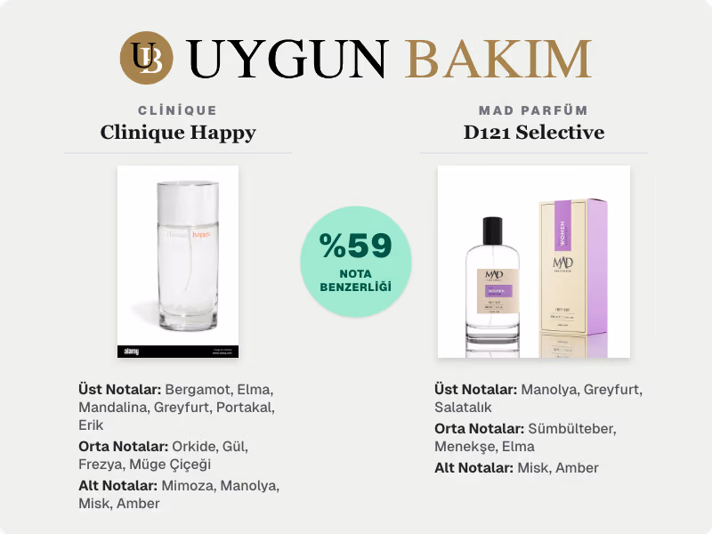 Clinique Clinique Happy | Mad Parfüm D121 Selective Muadili