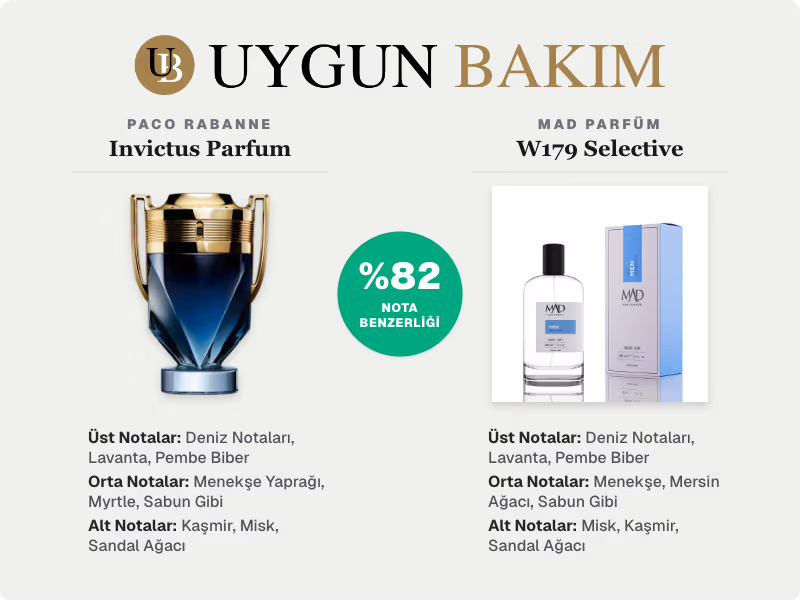 Paco Rabanne Invictus Parfum | Mad Parfüm W179 Selective Muadili