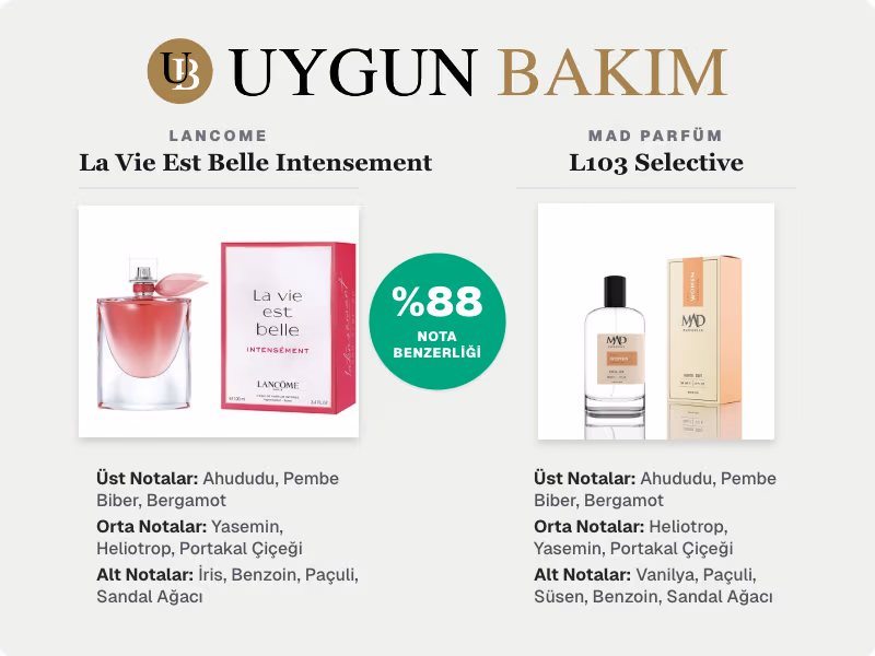 Lancome La Vie Est Belle Intensement | Mad Parfüm L103 Selective Muadili