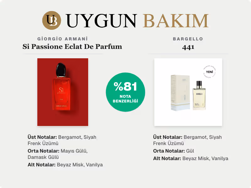 Giorgio Armani Si Passione Eclat De Parfum | Bargello 441 Muadili