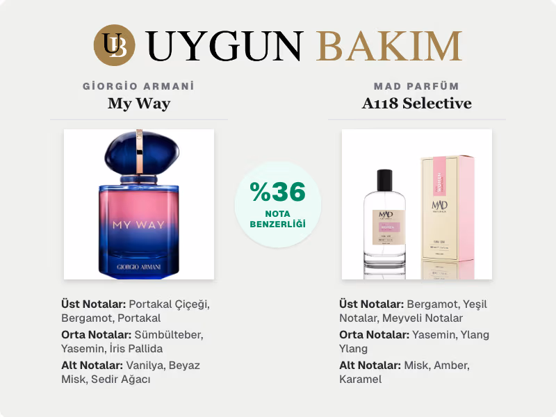 Giorgio Armani My Way | Mad Parfüm A118 Selective Muadili