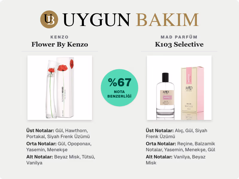 Kenzo Flower By Kenzo | Mad Parfüm K103 Selective Muadili