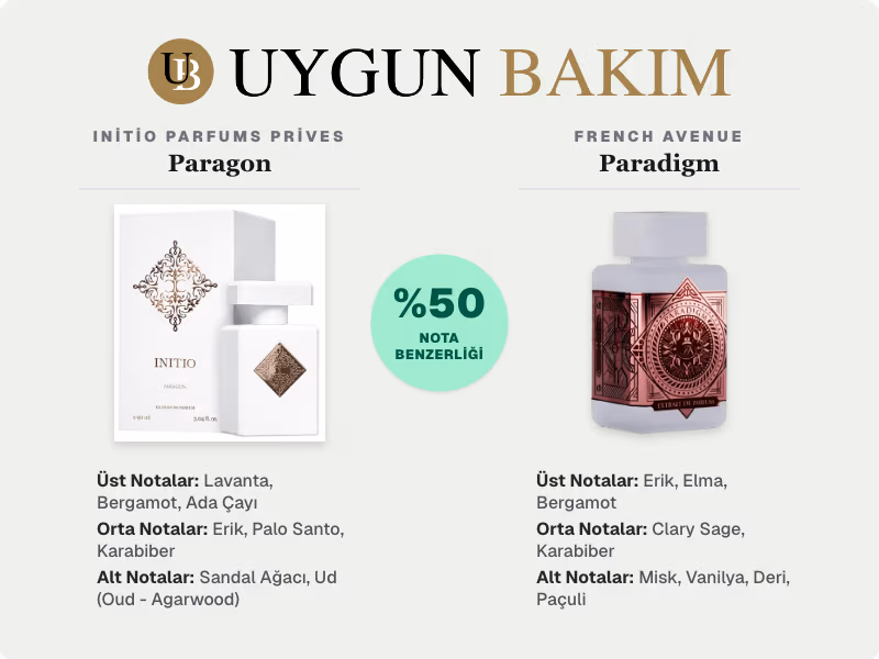 Initio Parfums Prives Paragon | French Avenue Paradigm Muadili