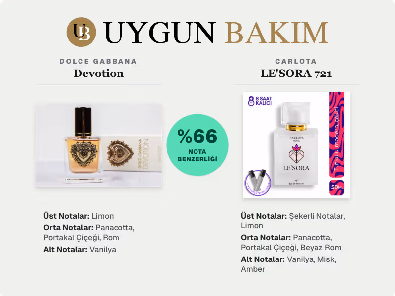 Dolce Gabbana Devotion | Carlota LE'SORA 721 Muadili