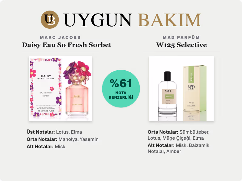 Marc Jacobs Daisy Eau So Fresh Sorbet | Mad Parfüm W125 Selective Muadili