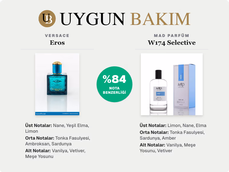 Versace Eros | Mad Parfüm W174 Selective Muadili