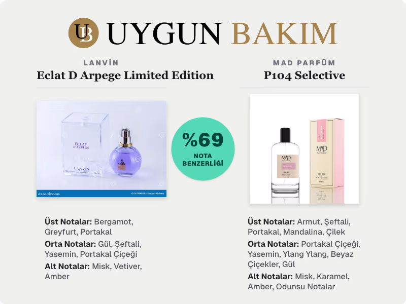 Lanvin Eclat D Arpege Limited Edition | Mad Parfüm P104 Selective Muadili