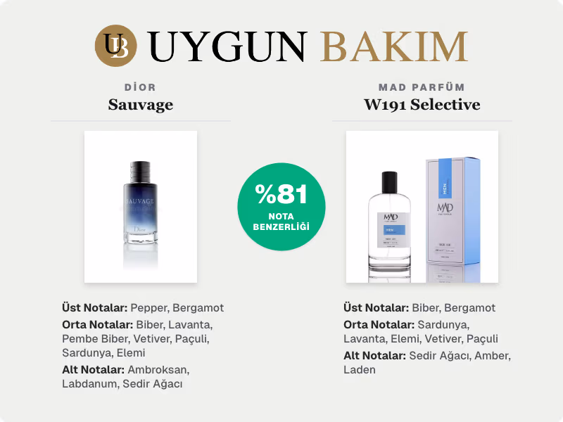 Dior Sauvage | Mad Parfüm W191 Selective Muadili
