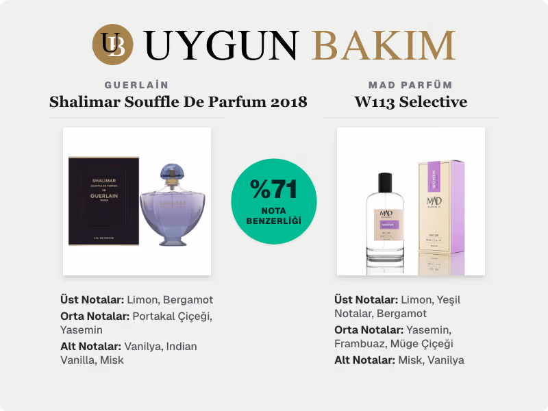 Guerlain Shalimar Souffle De Parfum 2018 | Mad Parfüm W113 Selective Muadili