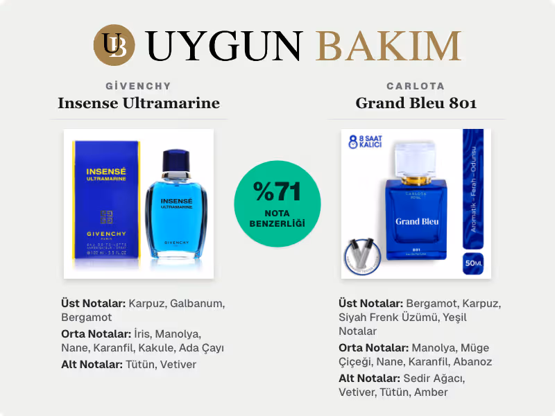 Givenchy Insense Ultramarine | Carlota Grand Bleu 801 Muadili