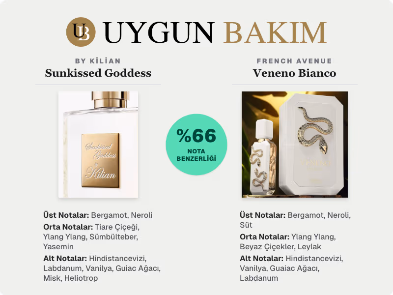 By Kilian Sunkissed Goddess | French Avenue Veneno Bianco Muadili