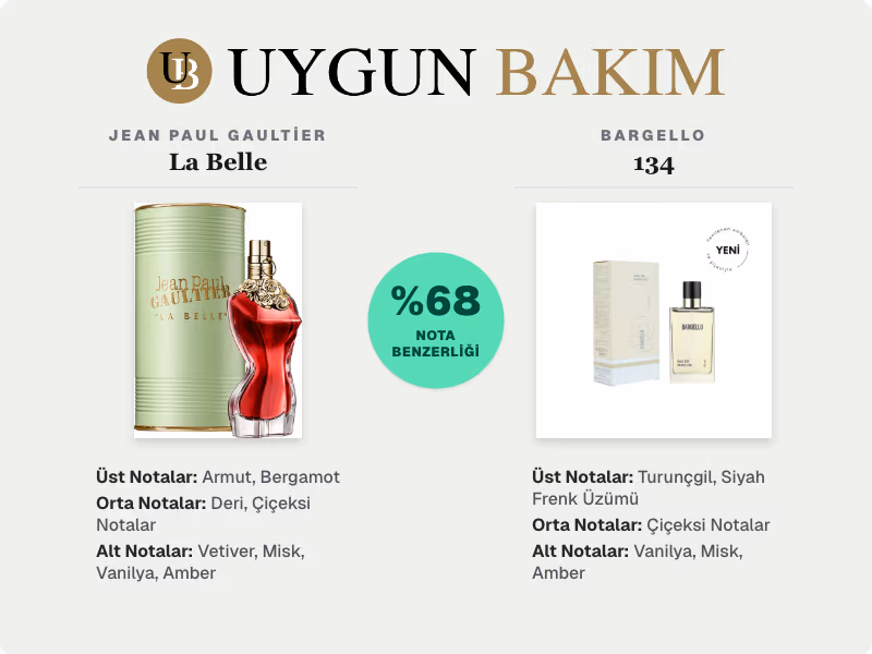 Jean Paul Gaultier La Belle | Bargello 134 Muadili