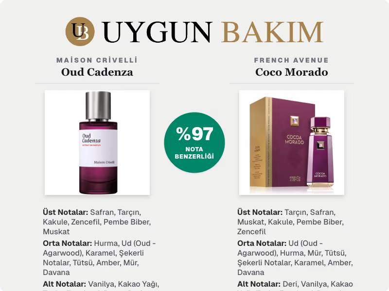 Maison Crivelli Oud Cadenza | French Avenue Coco Morado Muadili