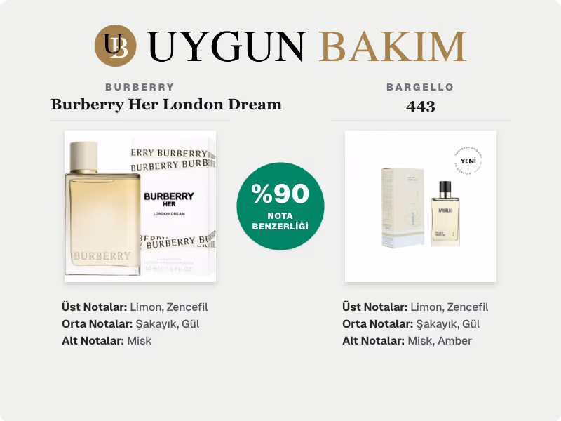 Burberry Burberry Her London Dream | Bargello 443 Muadili